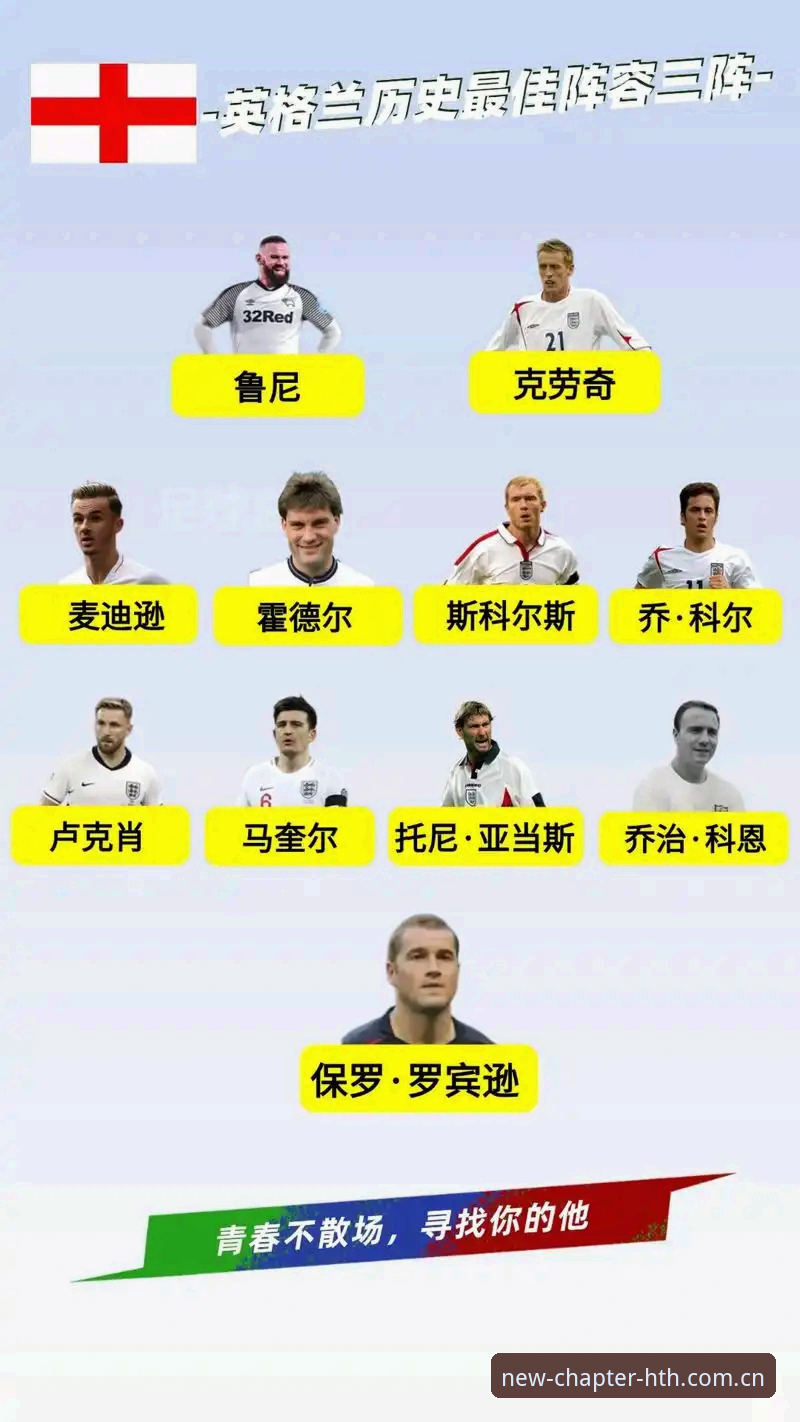 华体会官网使用技巧 英格兰世界杯阵容选择的实用指南:14人名额如何定首发